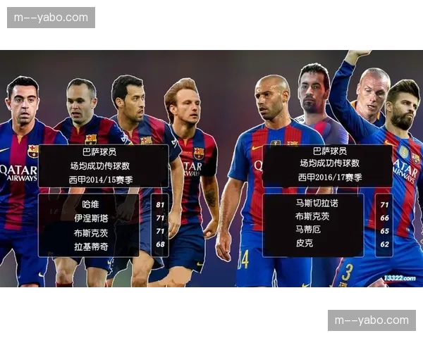 巴萨舍弃无效控球追求纵向穿透，三秒出球原则提升转换效率