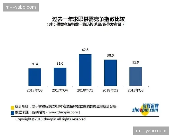 季后赛门槛胜率42.9%，中游球队竞争激烈程度创近年新高